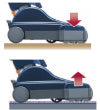 The Sebo Automatic X4's hallmark feature is of course its automatic height adjustment.